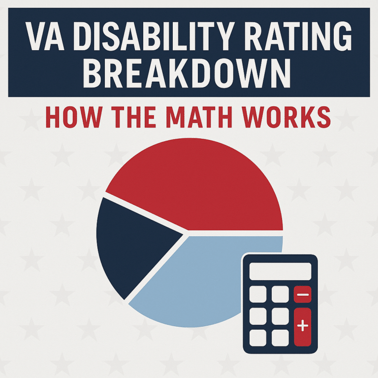 VA Disability Rating Breakdown How the Math Works